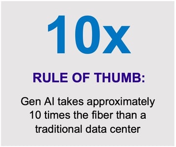 10x RULE OF THUMB