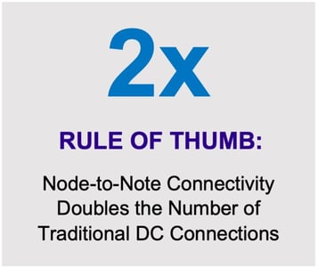 2x RULE OF THUMB